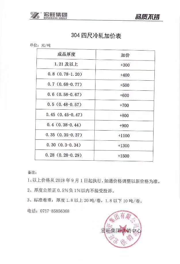 不鏽鋼-不鏽（xiù）鋼板-宏旺鋼廠調價（jià）