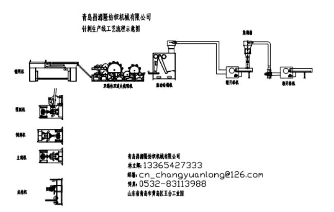 合（hé）成革基布設備示意圖
