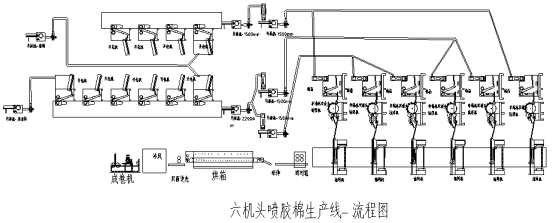 仿絲棉生產線工藝流程（chéng）