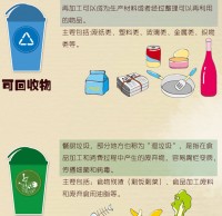 生活垃圾91蝌蚪九色的方法（fǎ）